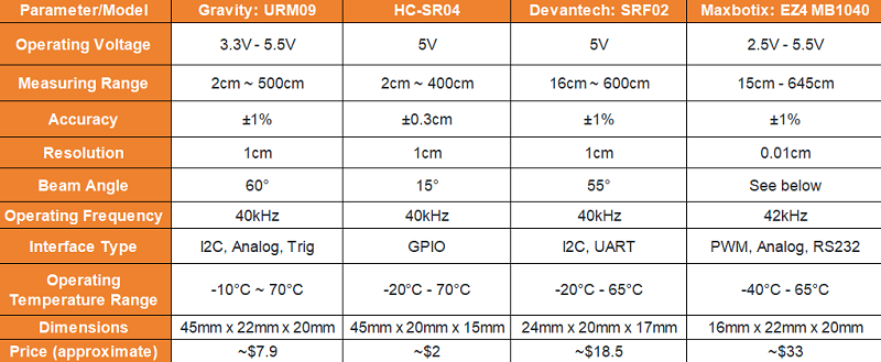 Graph-of-the-ultrasonic-sensors-measured-distance-to-the-reference-distance