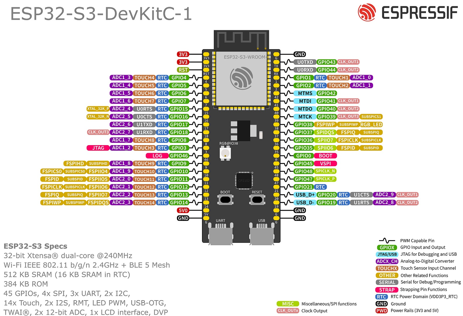 ESP32-S3-pinout