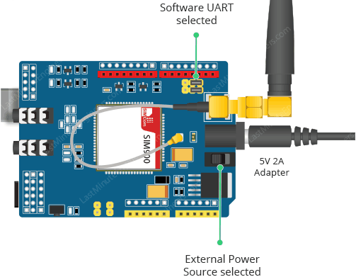 Wiring-SIM900-GSM-GPRS-Shield-with-Arduino-UNO