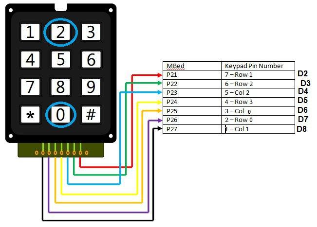 arduino-uno-r4-keypad-3x4-wiring-diagram