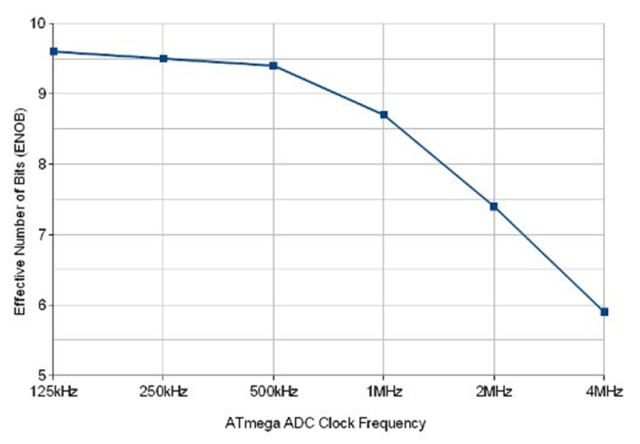 CardInfo-Sketch-Output-in-Arduino-IDE-Working