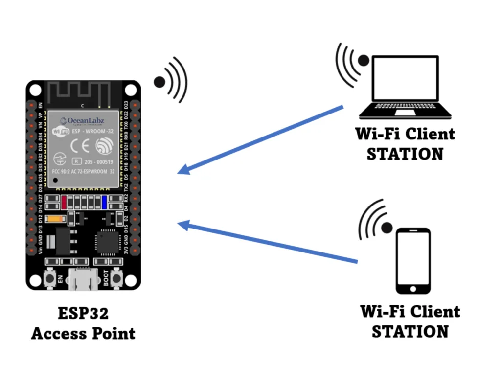 ESP32-Access-Point-Mode