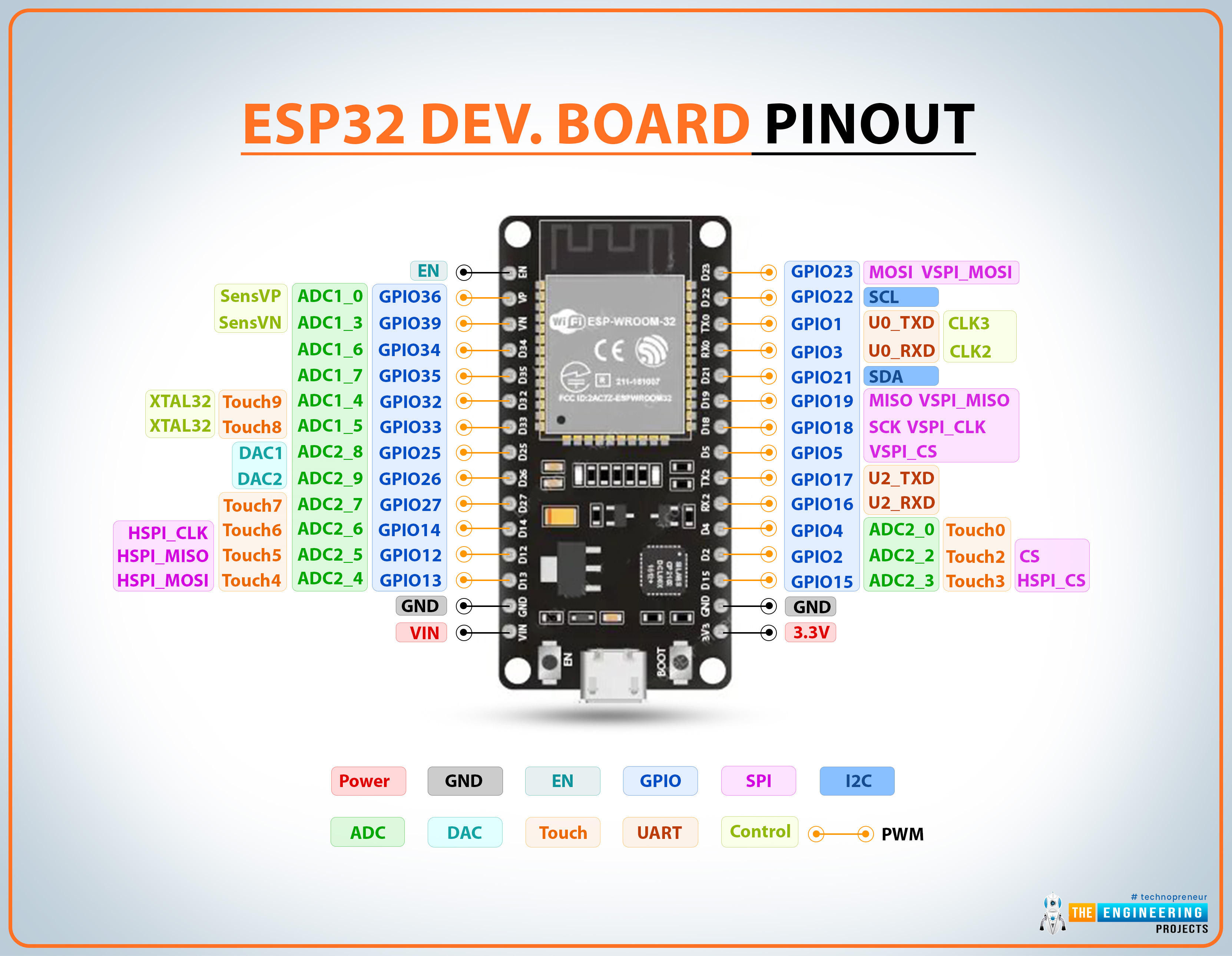 esp32-pinout