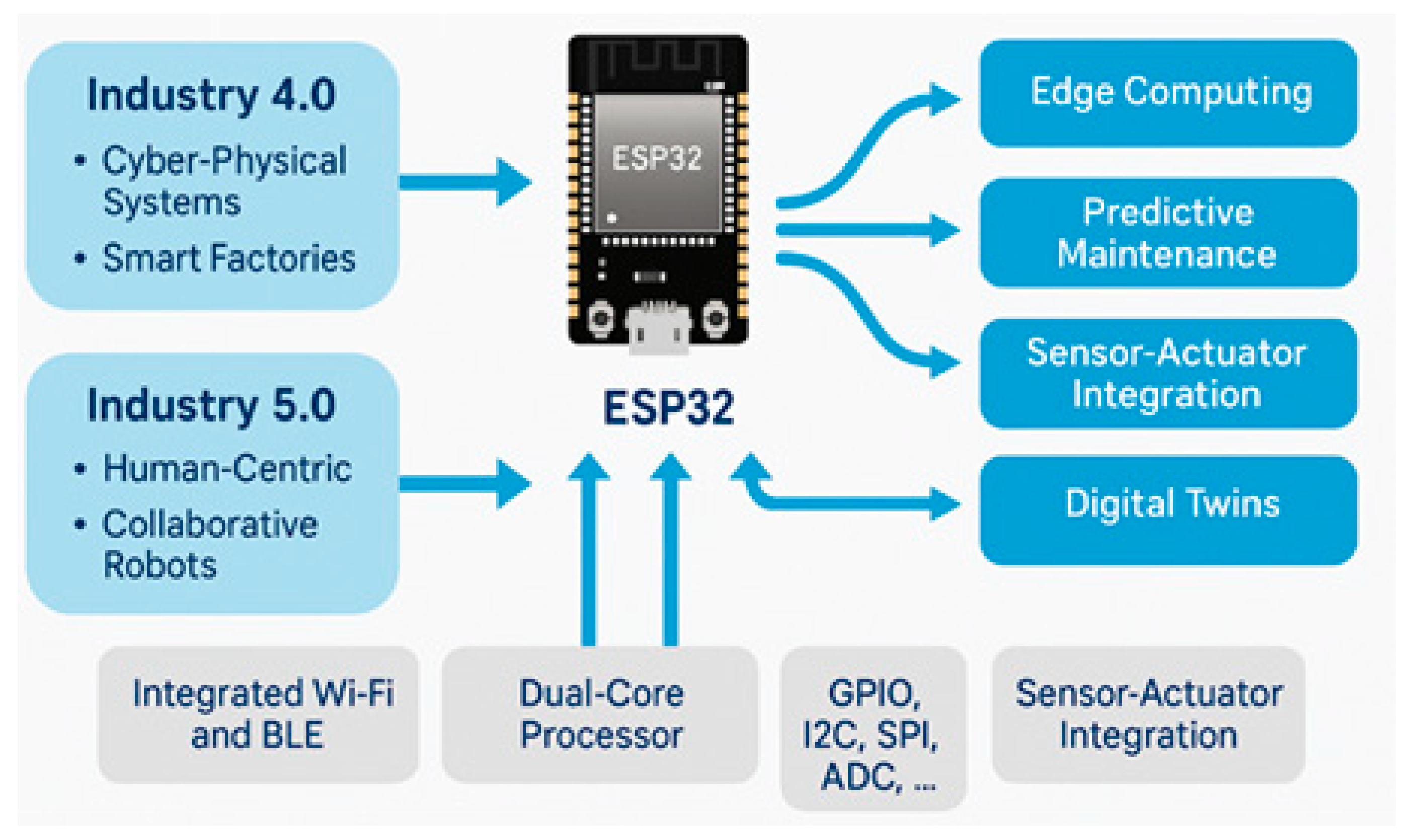 ESP32-troubleshooting